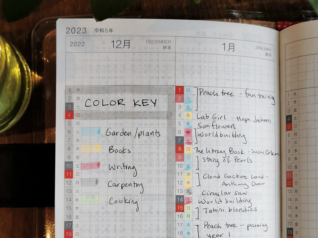 Using the Hobonichi Planner as a Commonplace Book