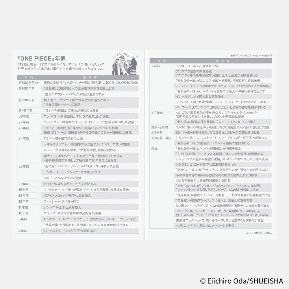 Hobonichi Techo 2026 A6 Planner | One Piece Edition | Book Only | Japanese